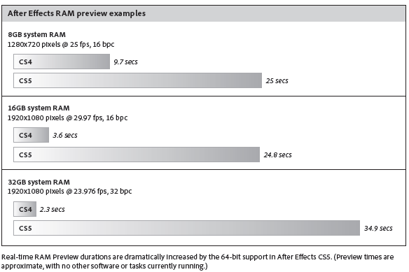 after-effects-cs5-ram-preview.png