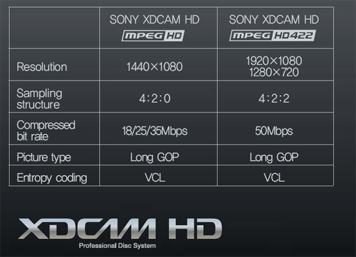 xdcam-hd-50mbs-specs-.jpg xdcam-hd-50mbs-specs-.jpg