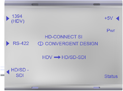 boitier conversion HDV SDI
