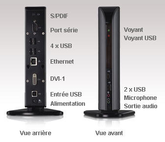 dynadock, clavier, souris, scanner, écran externe au bout d'un seul branchement USB dynadock, clavier, souris, scanner, écran externe au bout d'un seul branchement USB