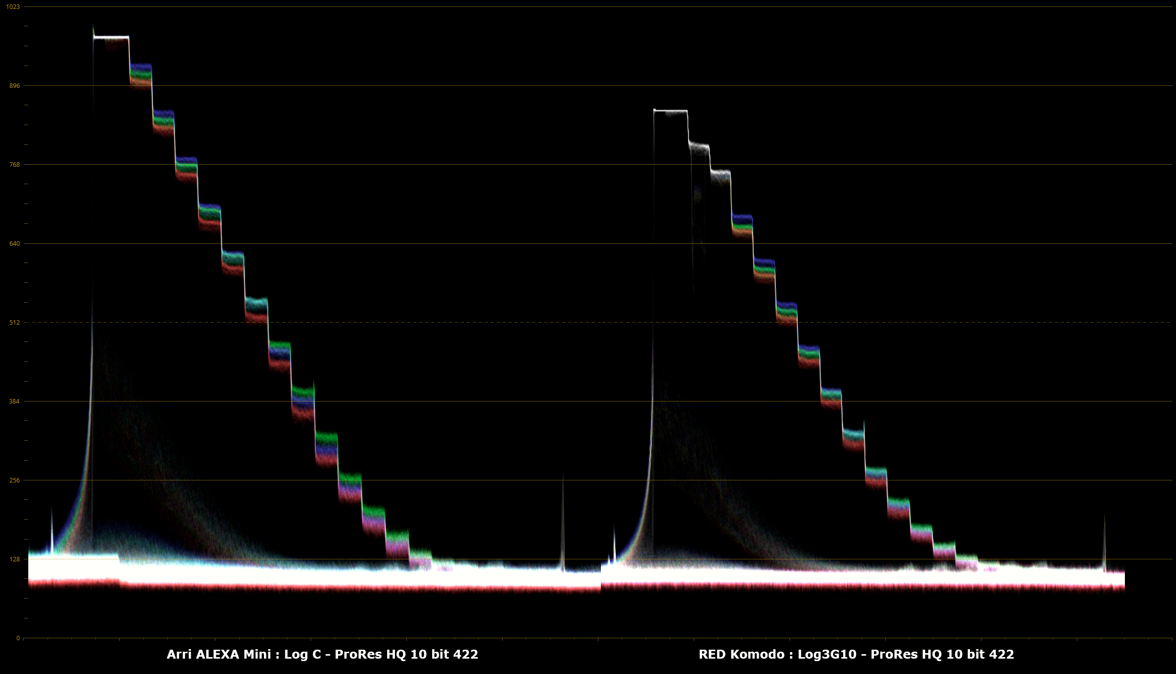 01_Arri_Alexa_422HQ_Arri_Log_C_vs_RED_Komodo_Prores_422HQ_Log3G10.png