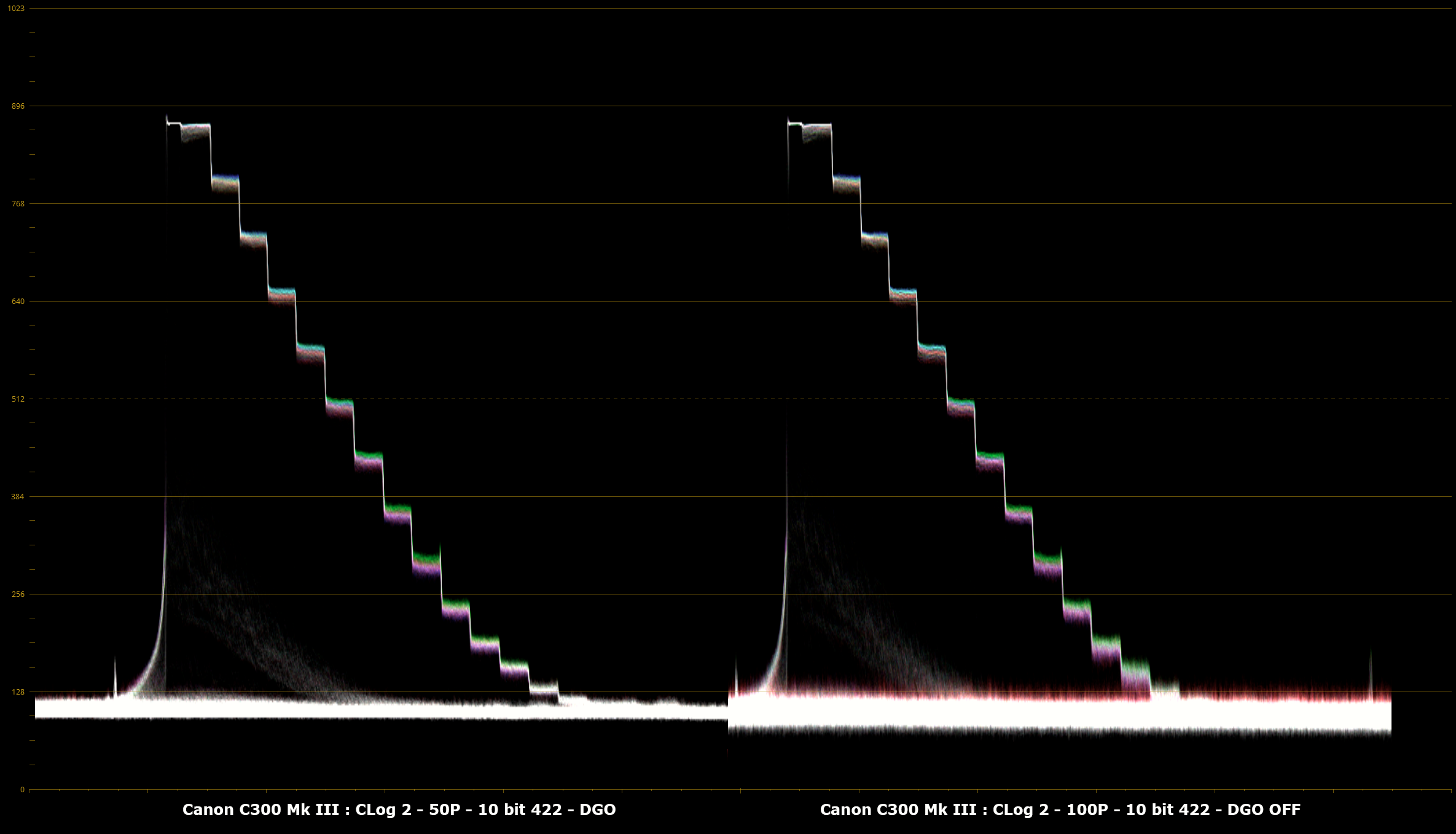 02_C300_Mk_III_Clog2_DGO_vs_C300_Mk_III_Clog2.png