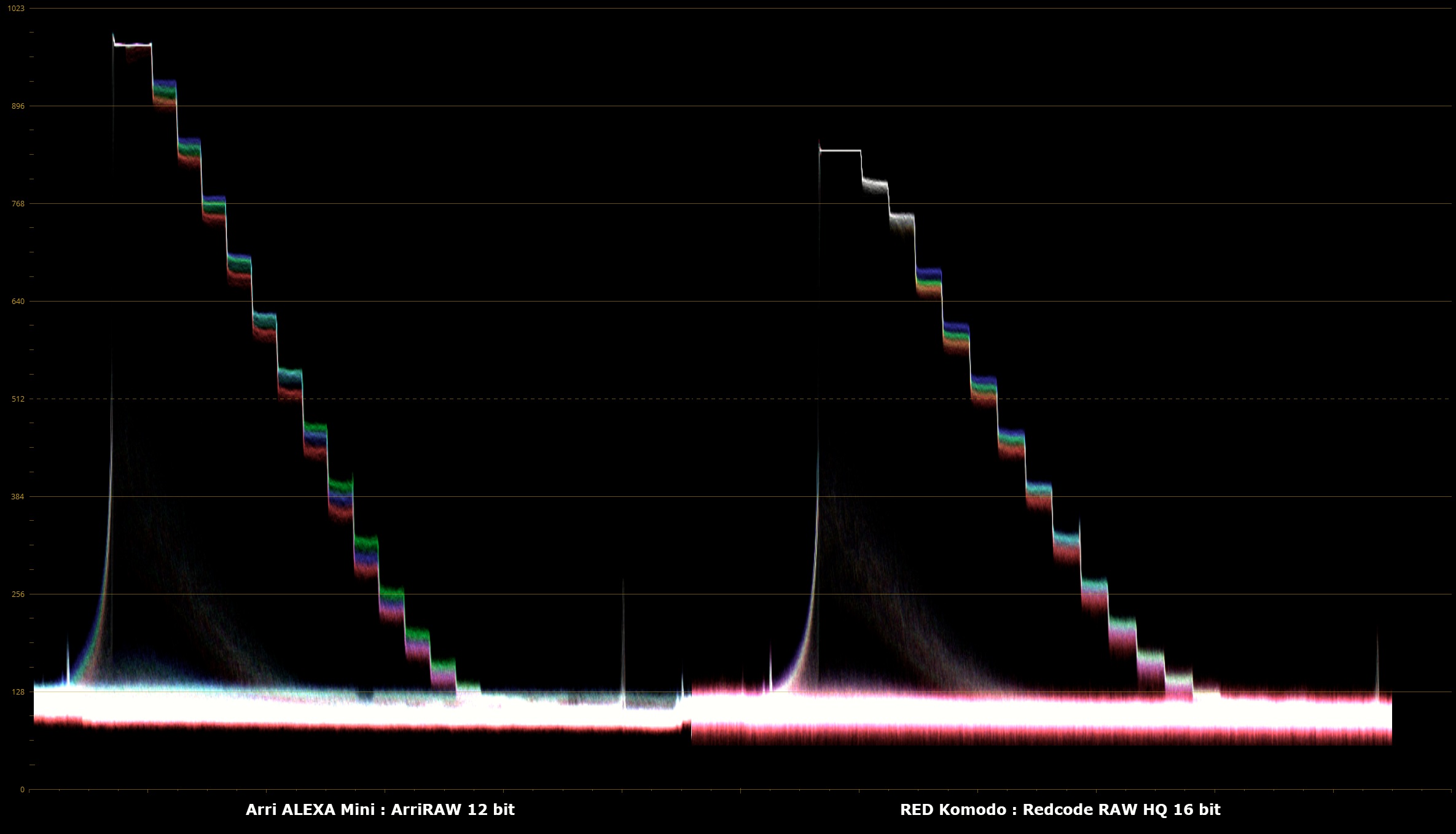 03_Arri_Alexa_ArriRAW_12_bit_vs_RED_Komodo_R3D_HQ.png