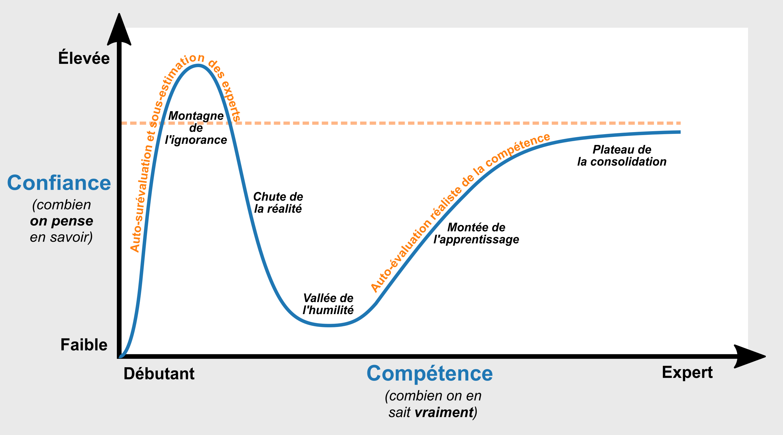 2019-06-19_effet_dunning_kruger.png