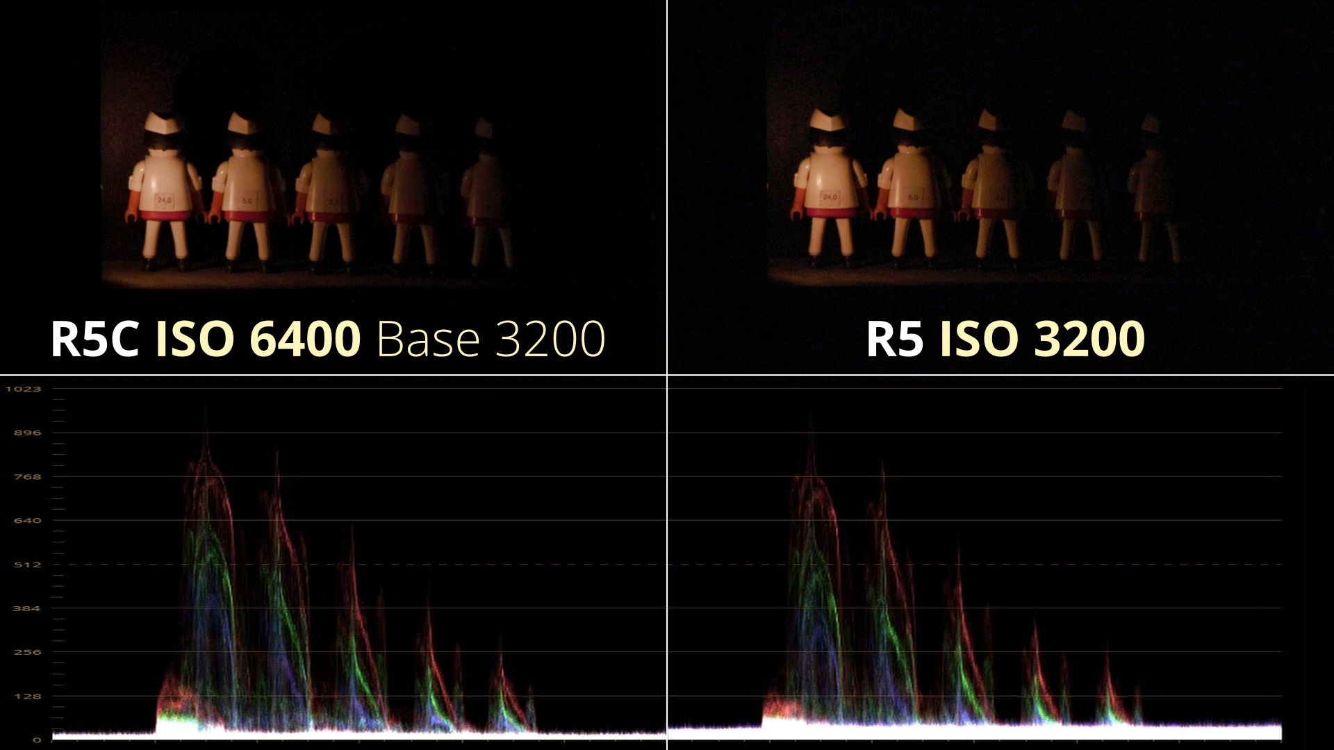 6400 ISO R5C Vs R5_3.1.1.jpg