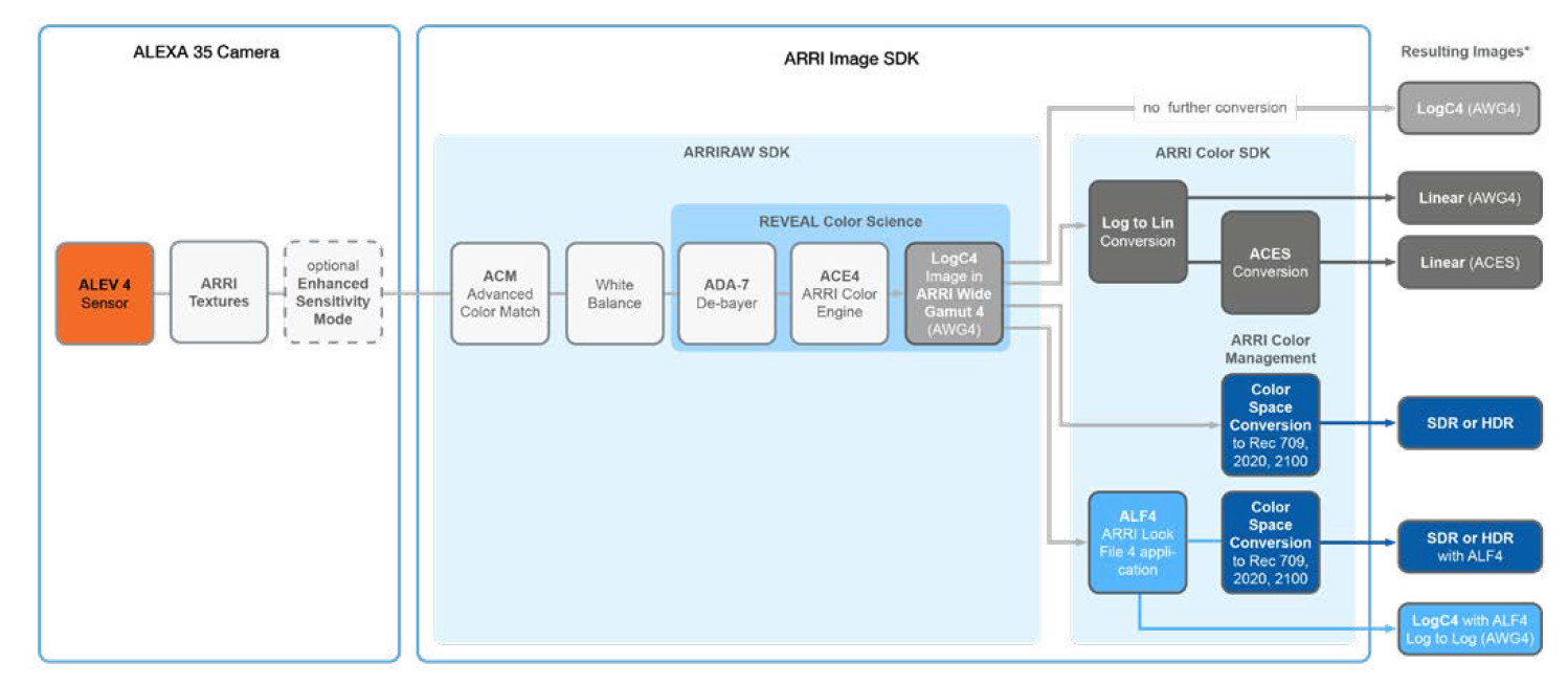 Alexa_35_workflow.jpg