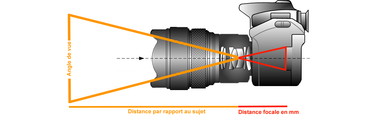 angle-de-vue.jpg