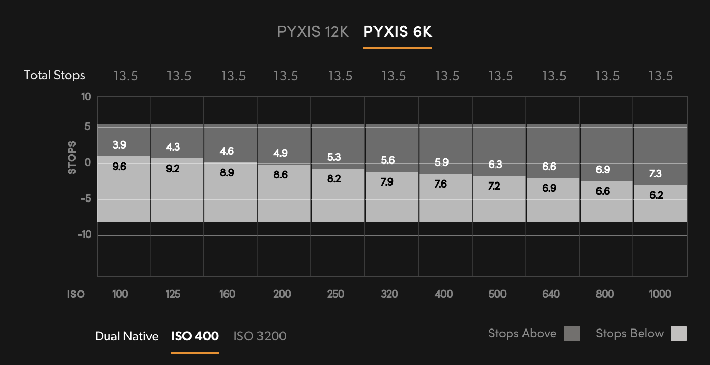 Blackmagic_Pyxis_6K_DynamicRange1.png