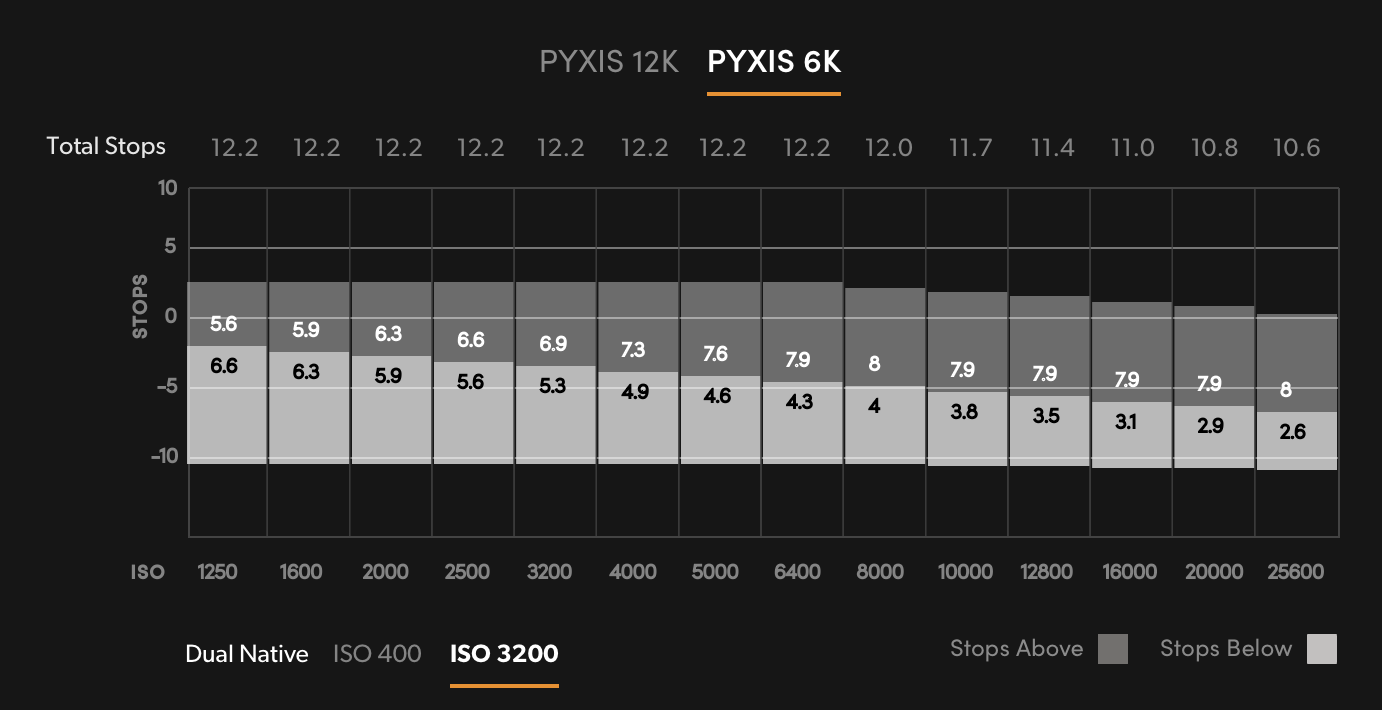 Blackmagic_Pyxis_6K_DynamicRange2.png