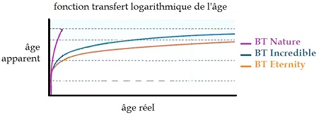 BT age.jpg