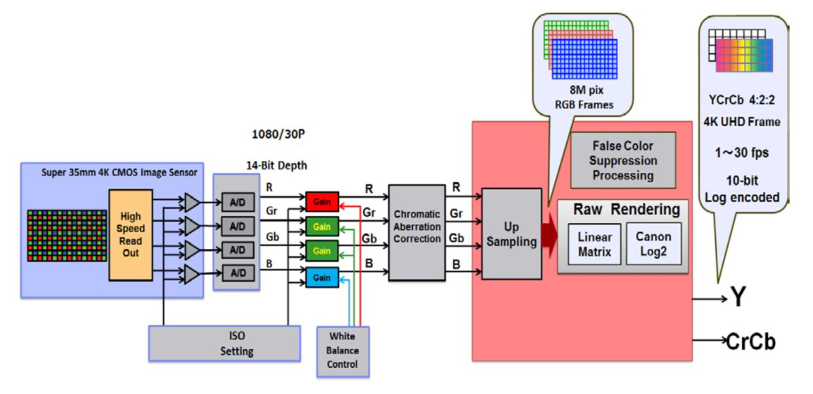 C300-schema-capteur-signal.jpg