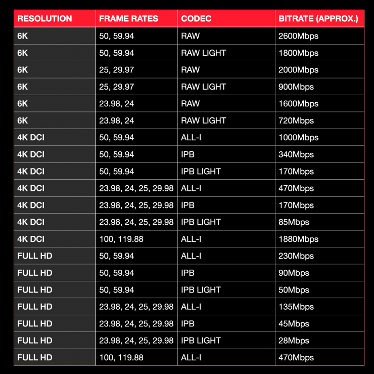 Canon_EOS_R3_resolutons.png