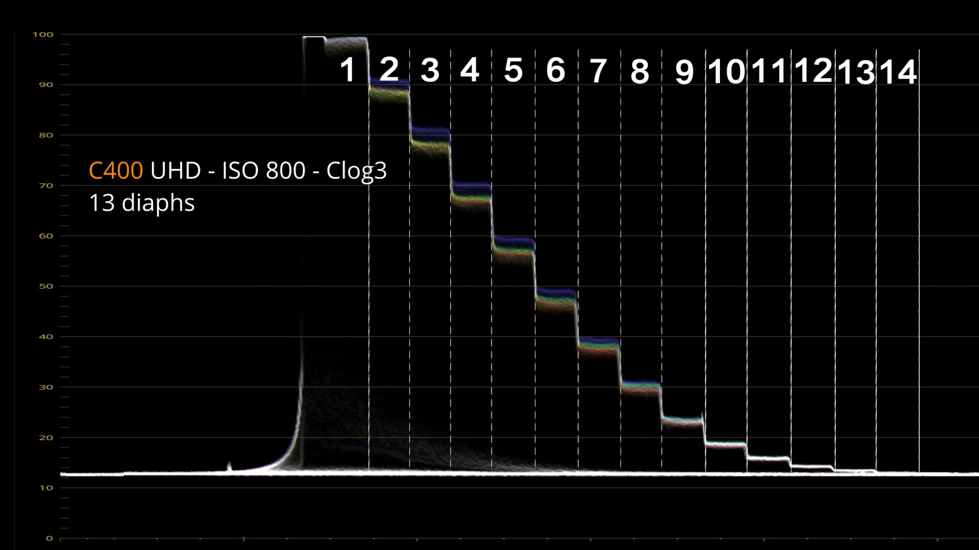 capture HQ - DYN C400 C-LOG3_3.91.1.jpg
