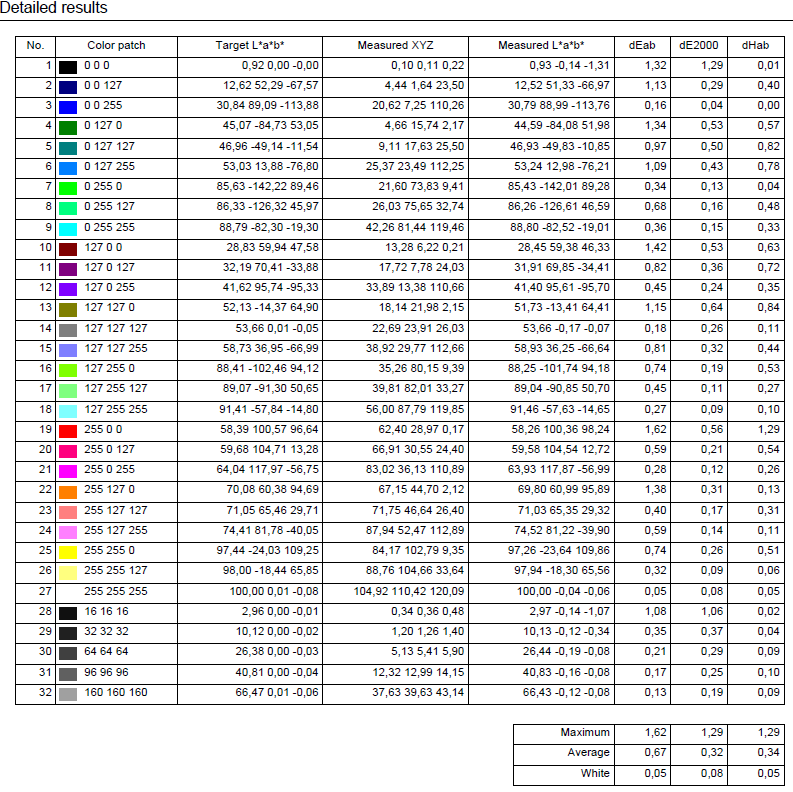 Check2 CNavigator.PNG