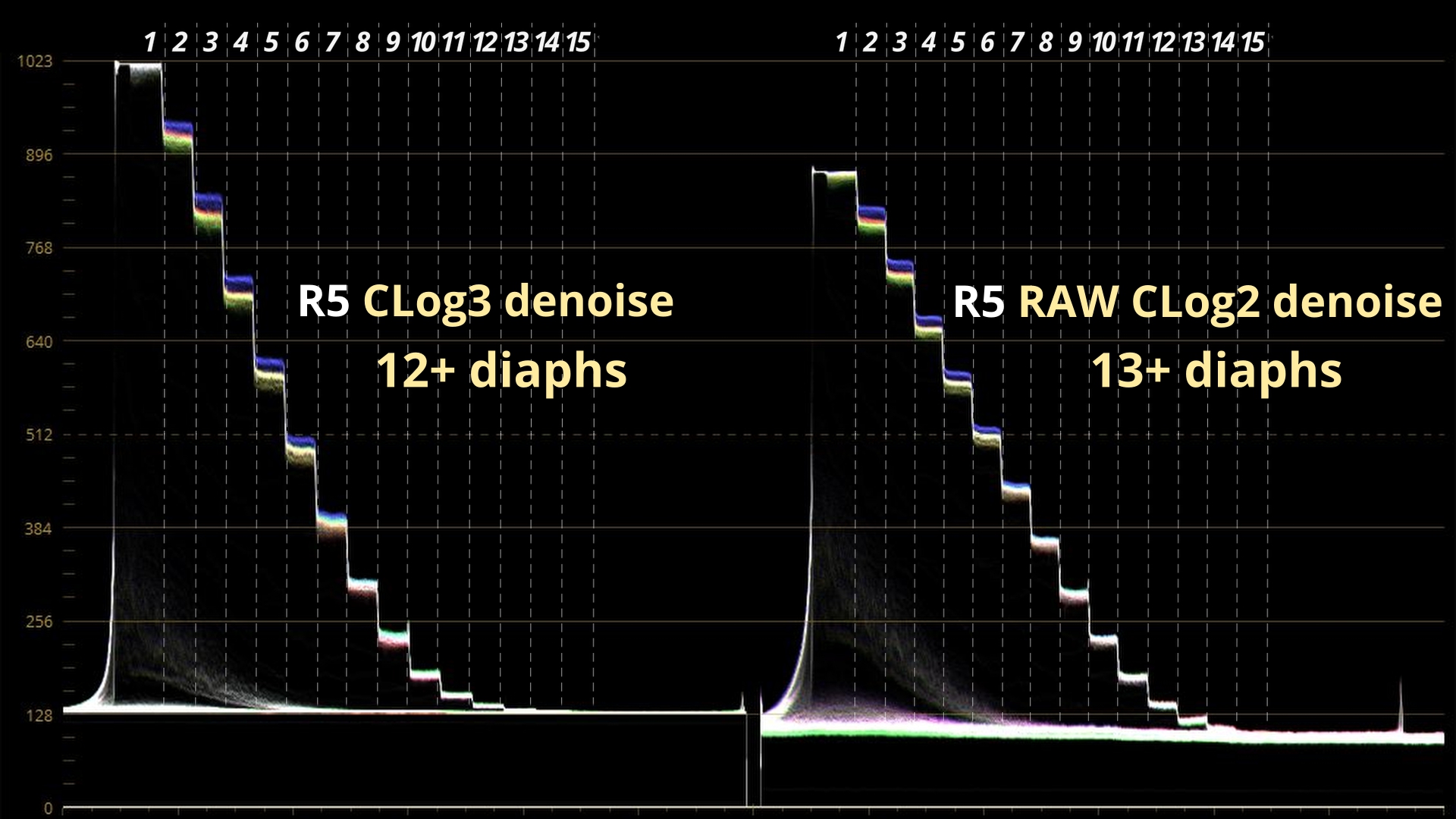 Clog3 Vs Clog2 denoise_7.4.2.jpg