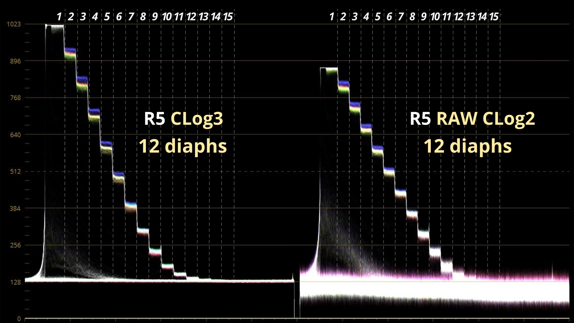 Clog3 Vs Clog2_7.3.1.jpg