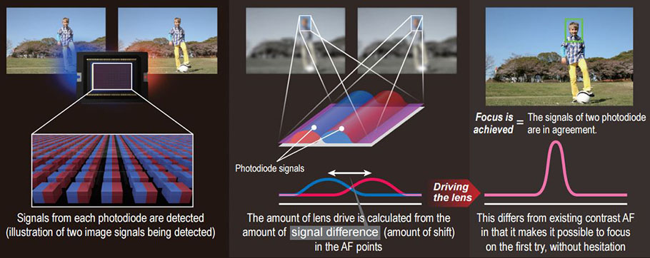 comment-fonctionne-la-technologie-dual-pixel-af-23b922ab.jpg