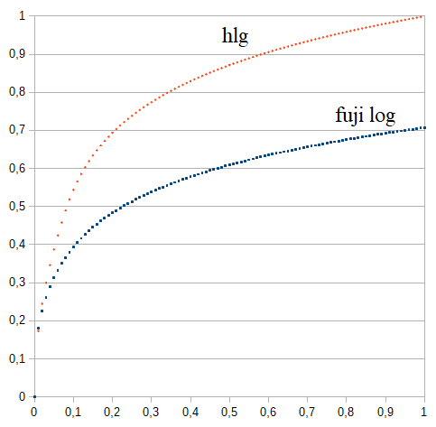 comp hlg fuji log.png