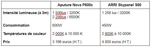 comparaison.JPG