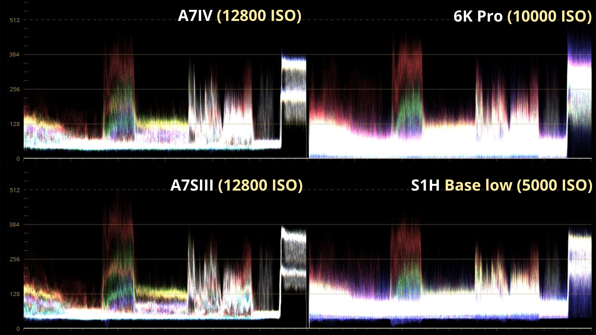 Comparatif A7IV ISO 12800 S1H Base Low 5000 ISO WVF_4.40.1.jpg