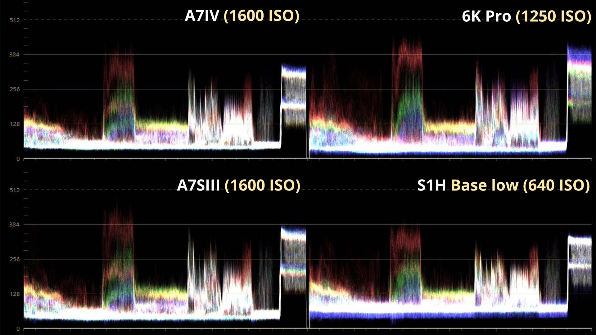 Comparatif A7IV ISO 1600 WVF_4.37.2.jpg