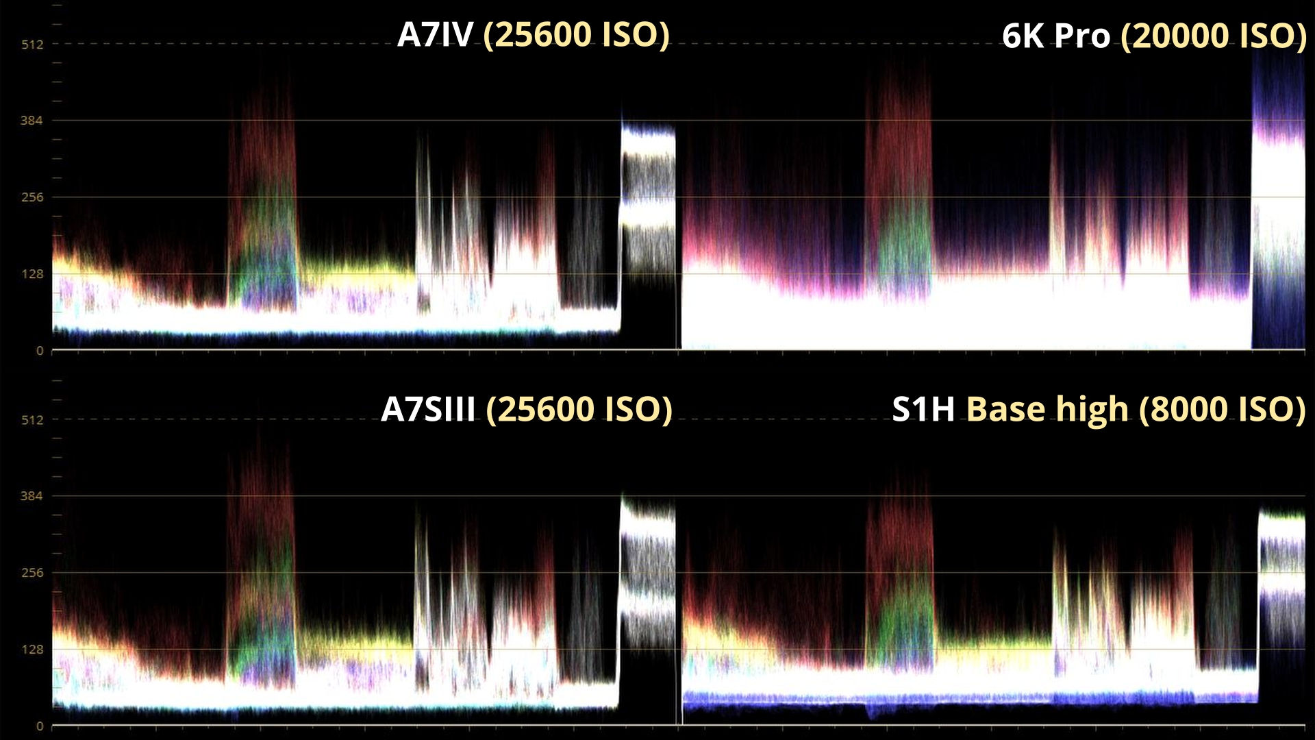 Comparatif A7IV ISO 25600 WVF_4.41.1.jpg