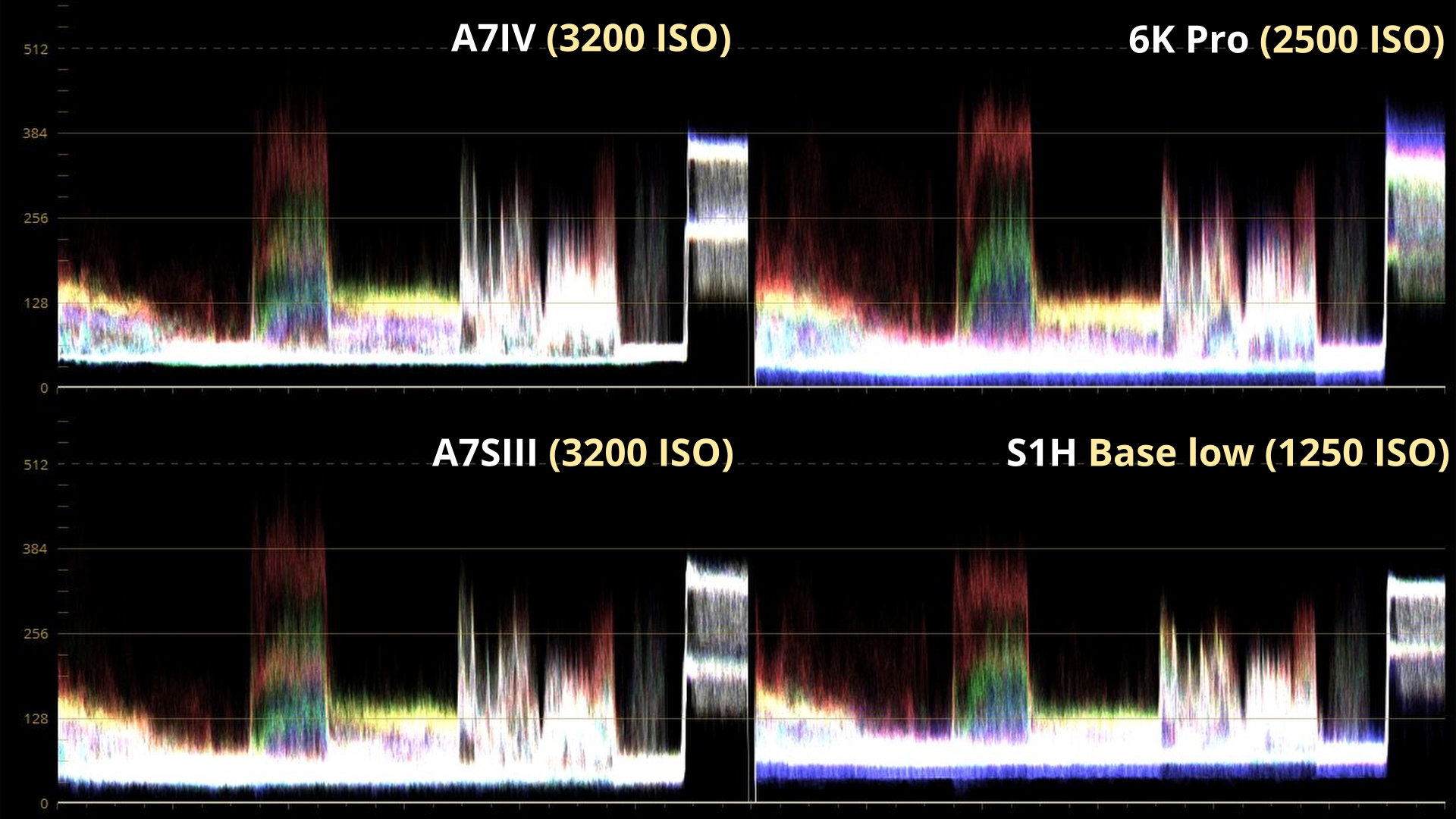 Comparatif A7IV ISO 3200 WVF_4.38.1.jpg