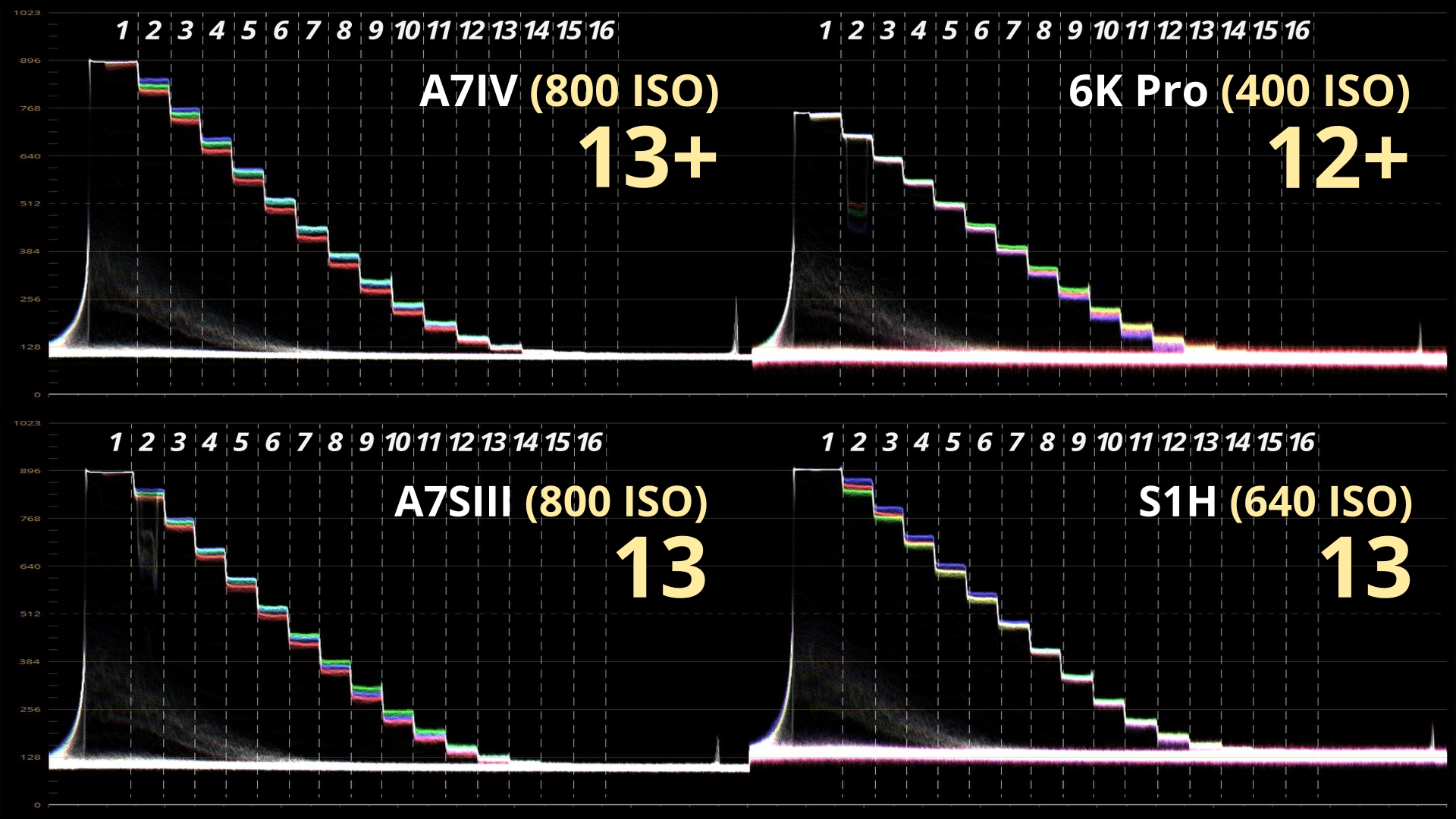 Comparatif Log ISO natifs 4K UHD WVF avec marquage_2.51.2.jpg