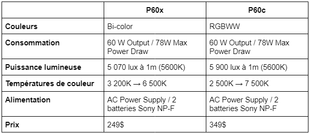 Comparatif P60x P60c.png