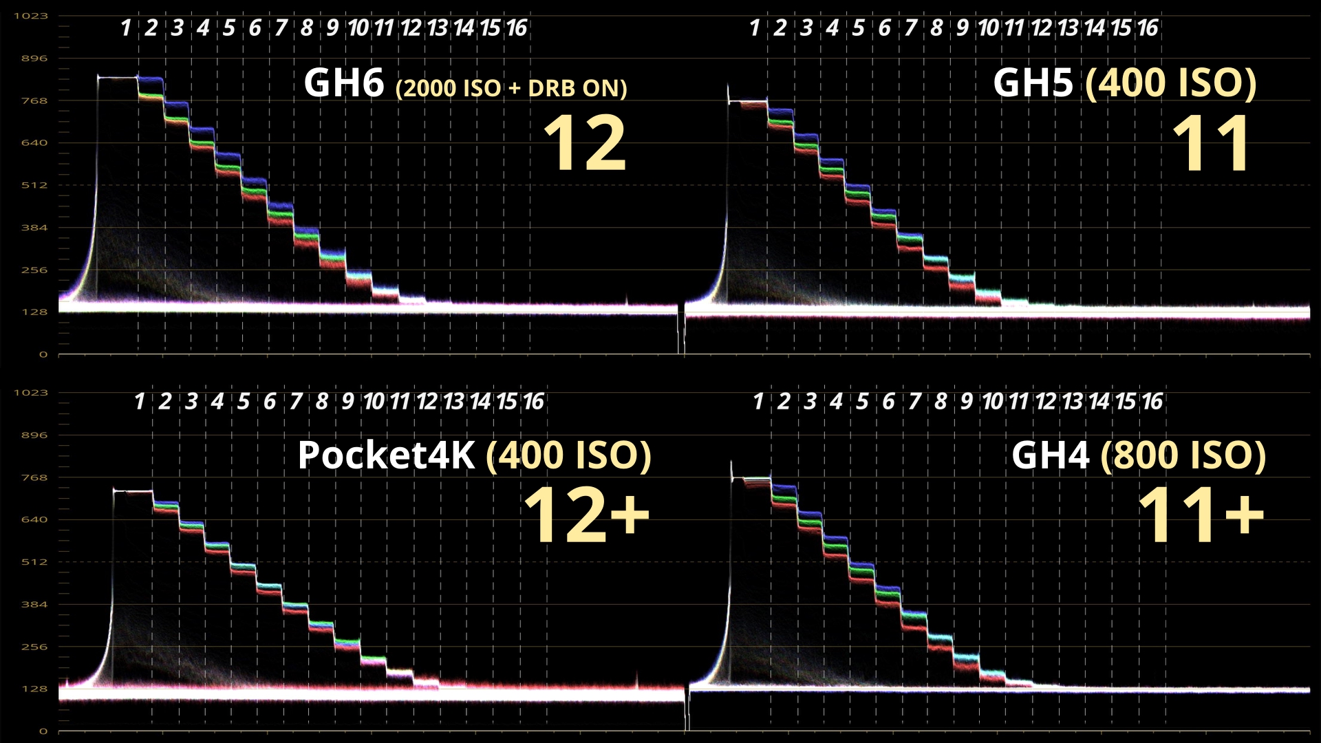 Compartif GH6 2000 ISO DRB ON_7.3.1.jpg