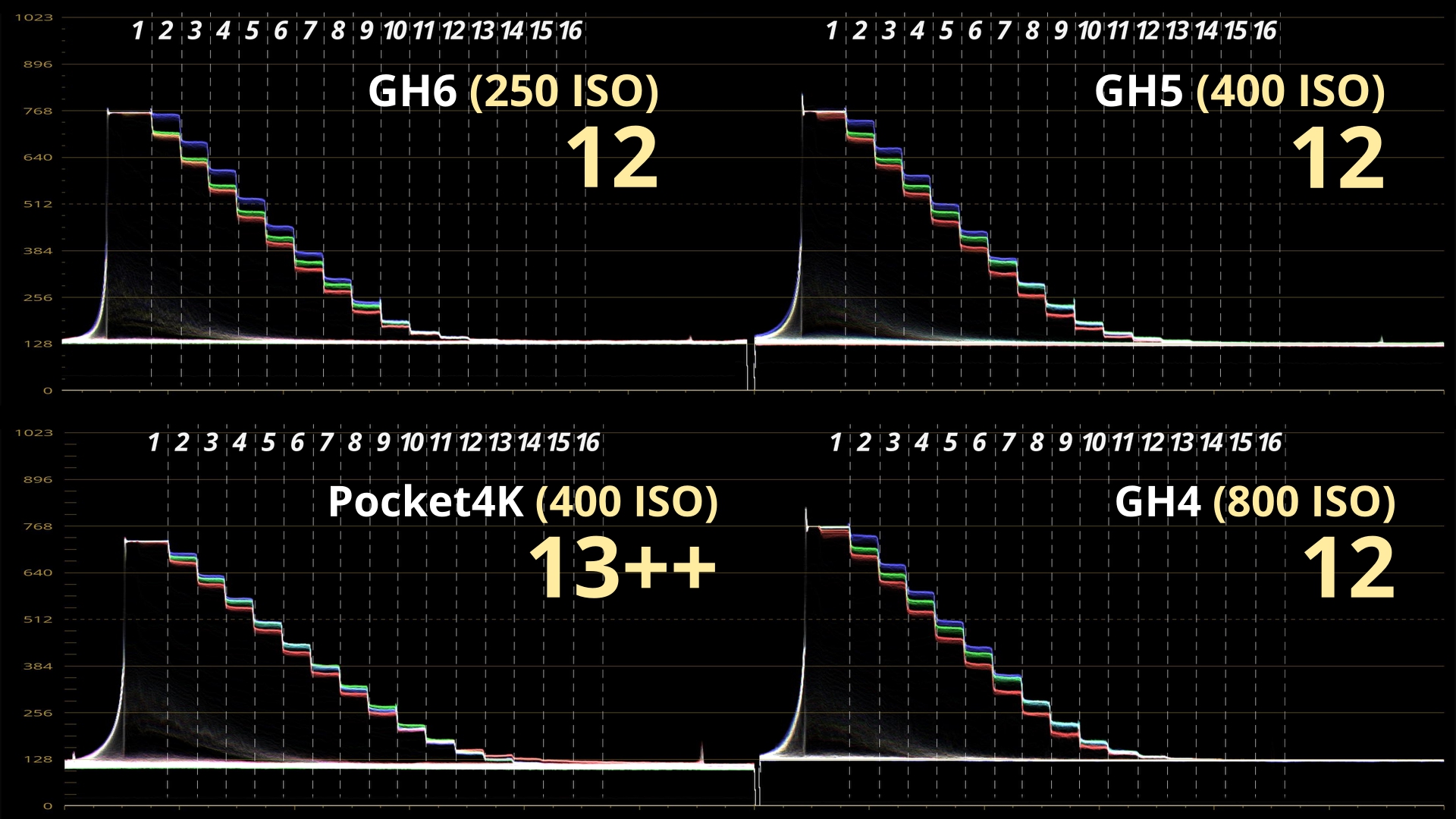 Compartif GH6 250 ISO DENOISE_7.5.1.jpg