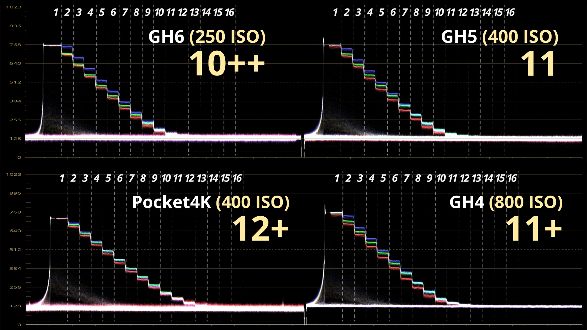 Compartif GH6 250 ISO_7.1.1.jpg