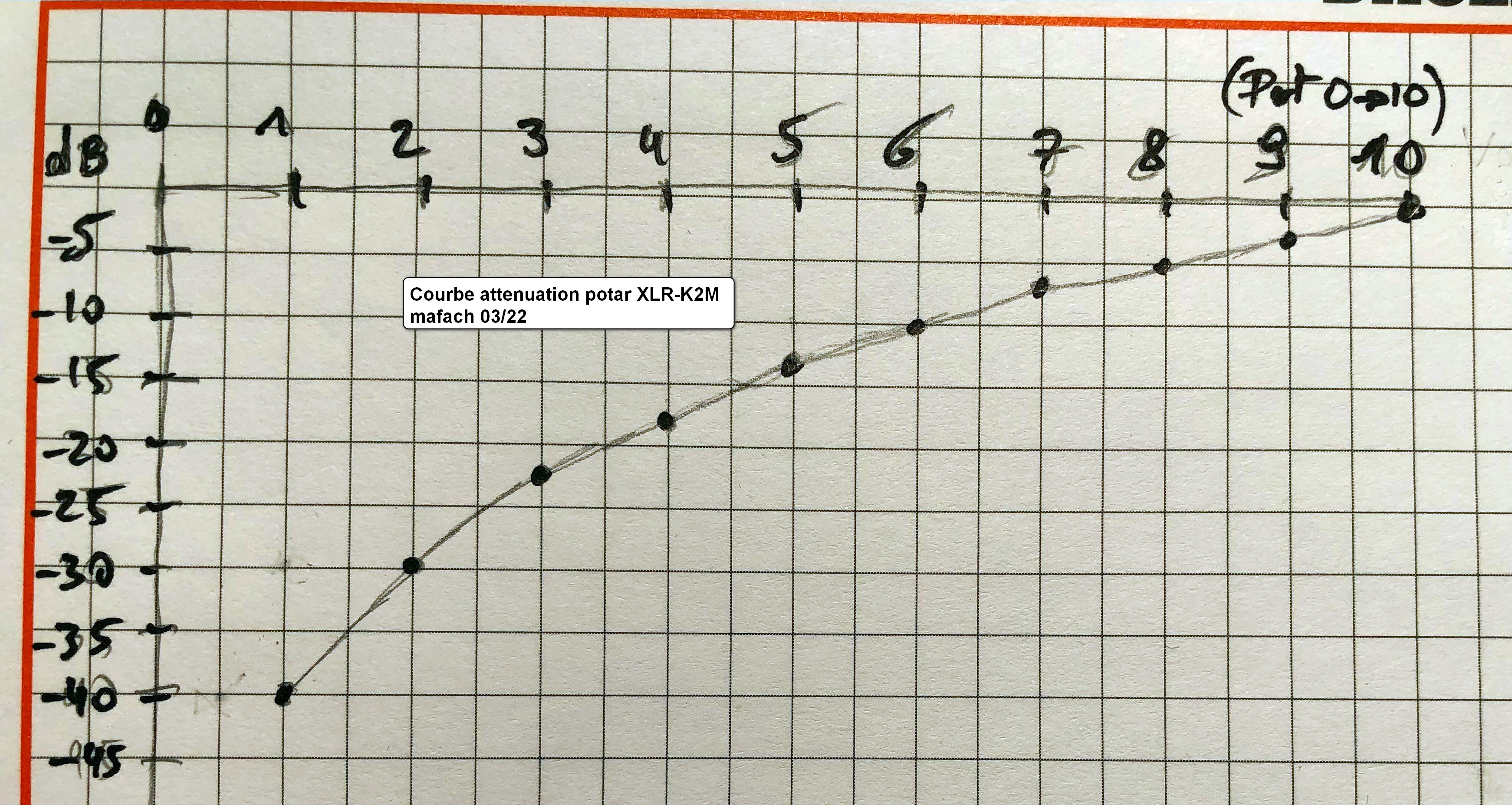 Courbe attenuation potar XLR-K2M.JPG