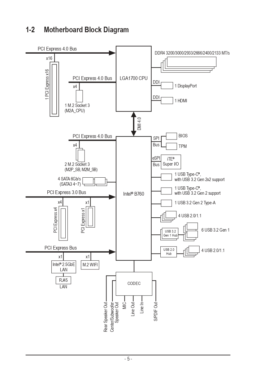 diagram b760_page-0001.jpg
