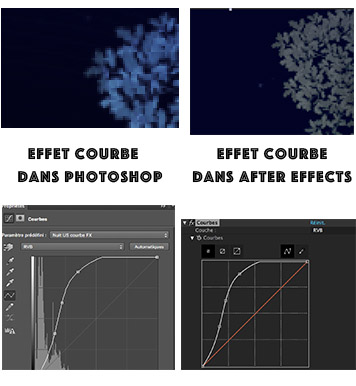difference effet entre photoshop et After.jpg
