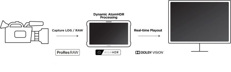 Dolby-Vision-Atomos.jpg
