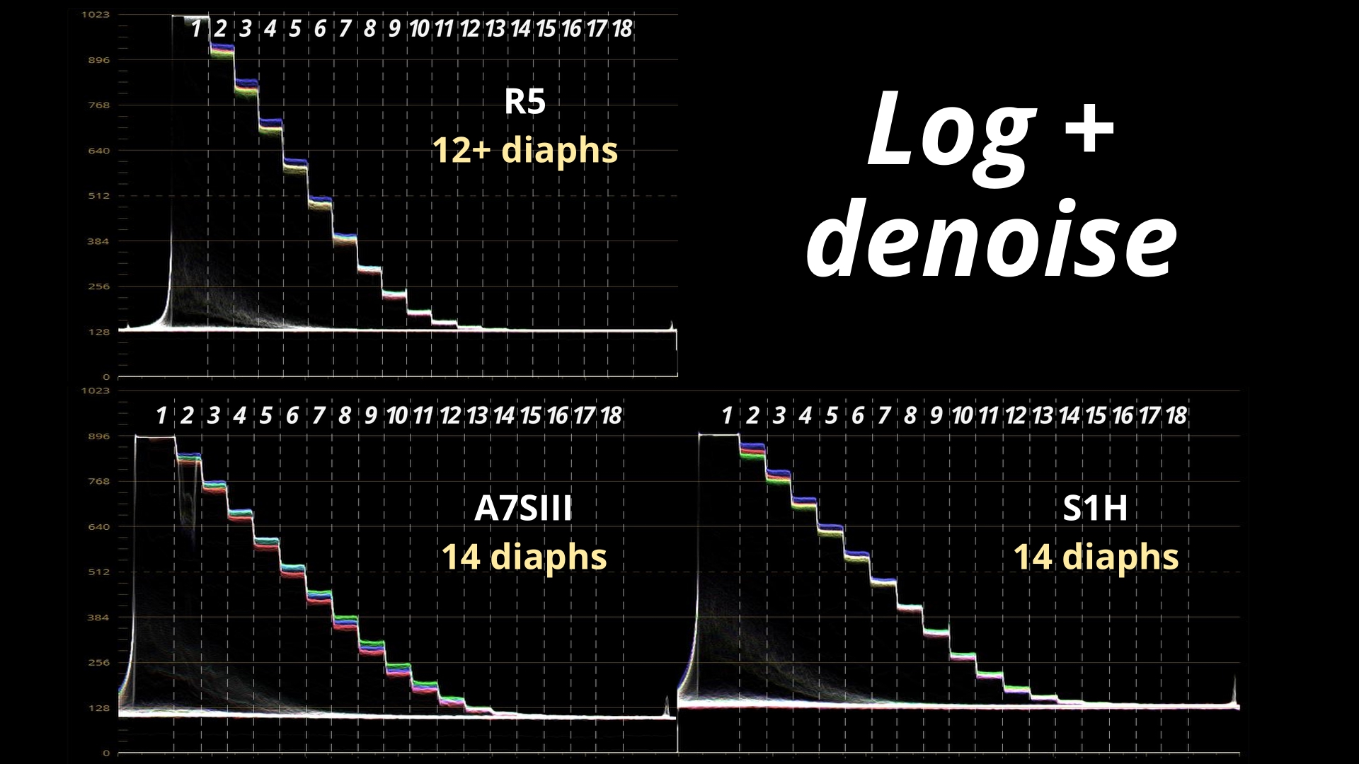 Dyn Comparatif log denoise WVF_7.1.2_7.2.1.jpg