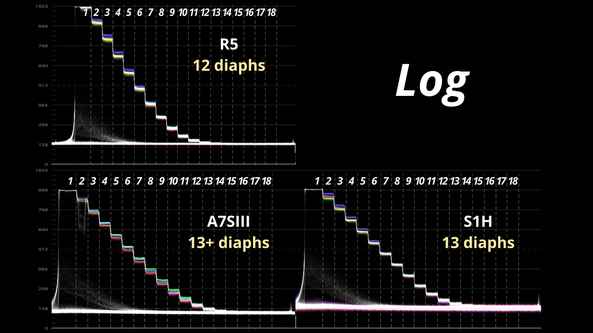 Dyn Comparatif log WVF_7.1.2.jpg