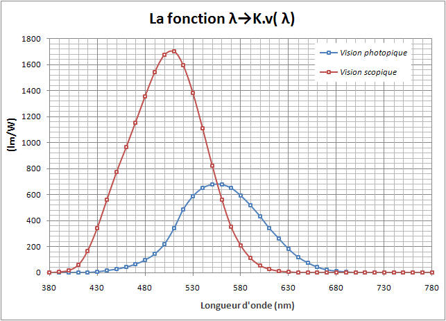 Efficacité_lumineuse_relative_spectrale_k.jpg