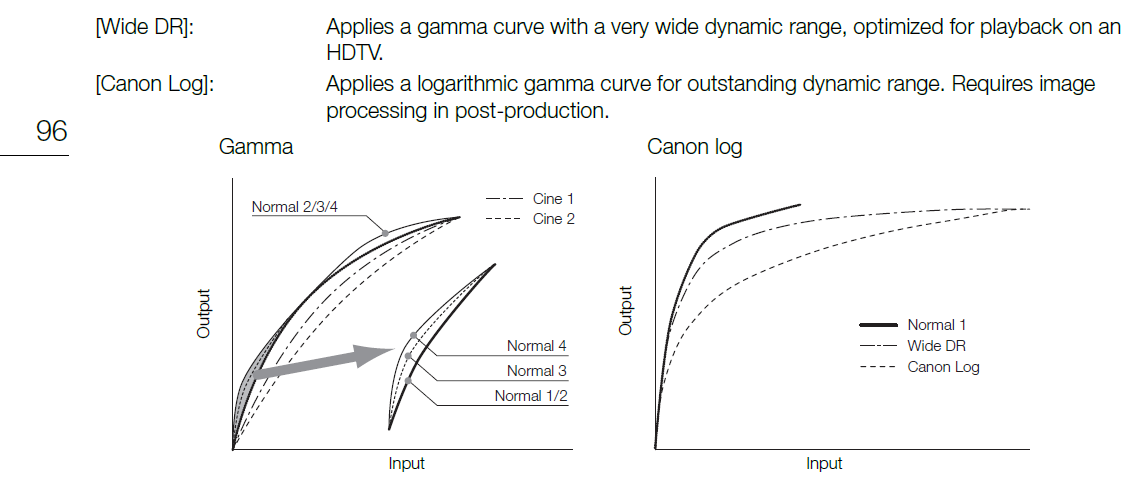 gamma canon.png