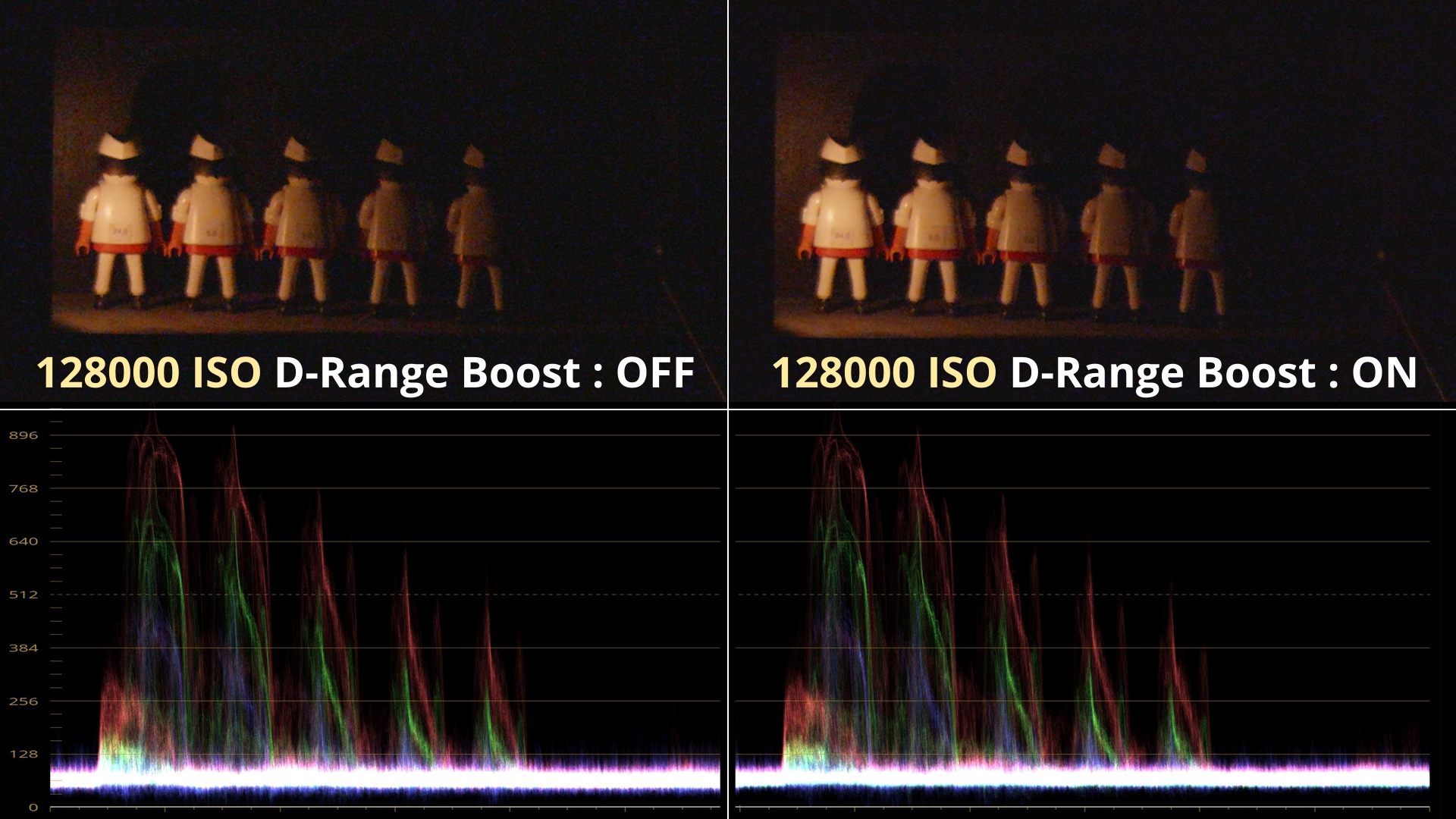 GH6 12800 ISO, DRB ON Vs DRB OFF_4.44.1_4.64.2.jpg