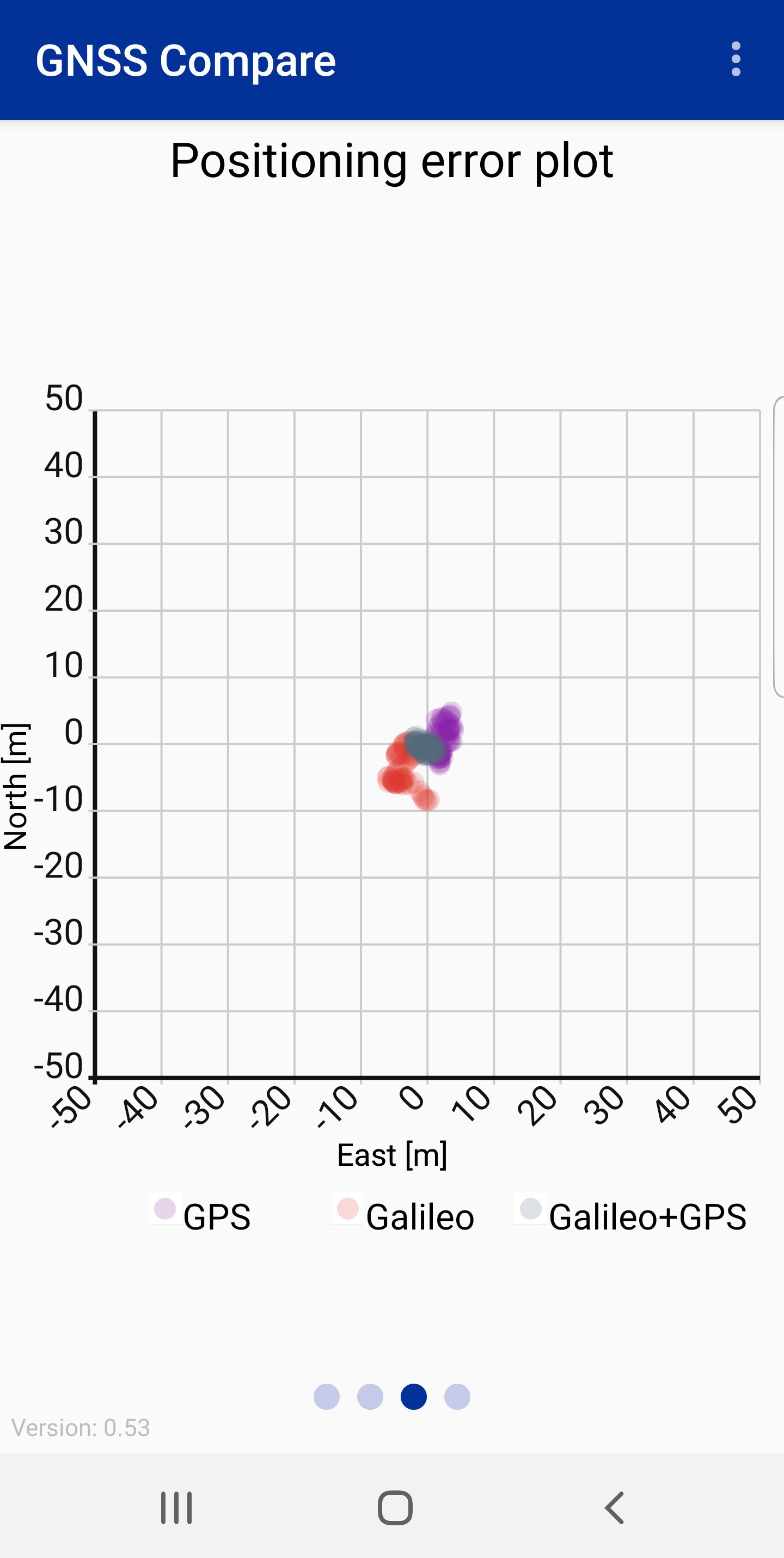 GNSS Compare_position_error.jpg