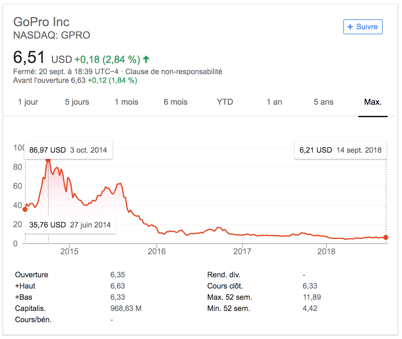 GoPro NASDAQ .png