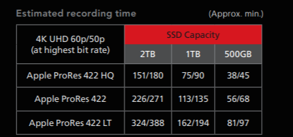 JVC_GY-HC500_prores_debit.png