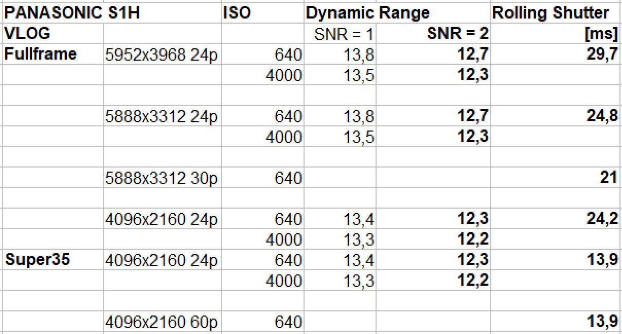 Lab-Results-Panny-S1H-1.jpg