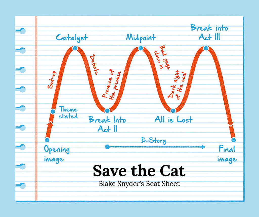 large_save-the-cat-structure-post-107b32.jpg