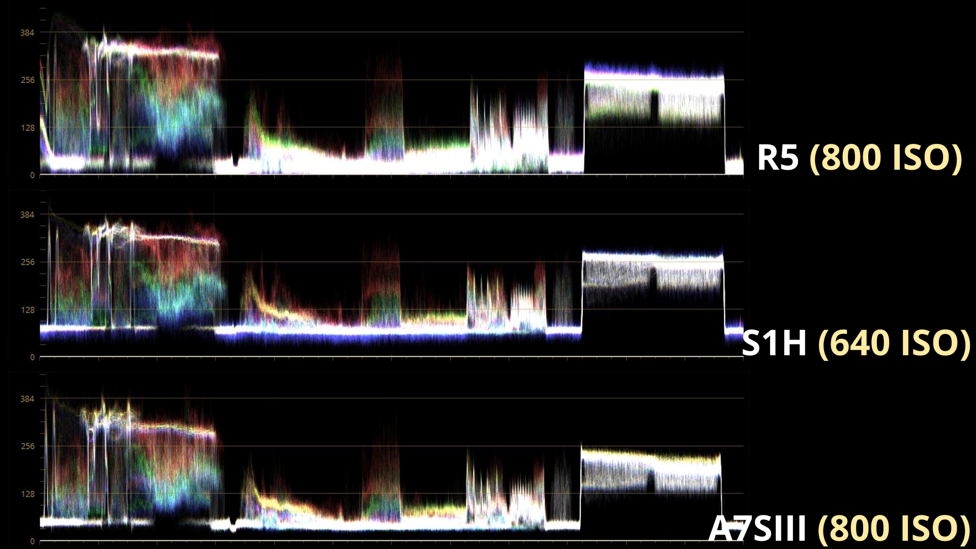 Low Light ISO Natif Waveform_3.18.1.jpg