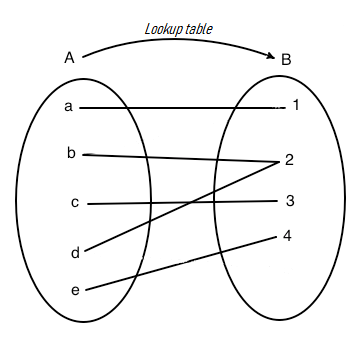 lut.png