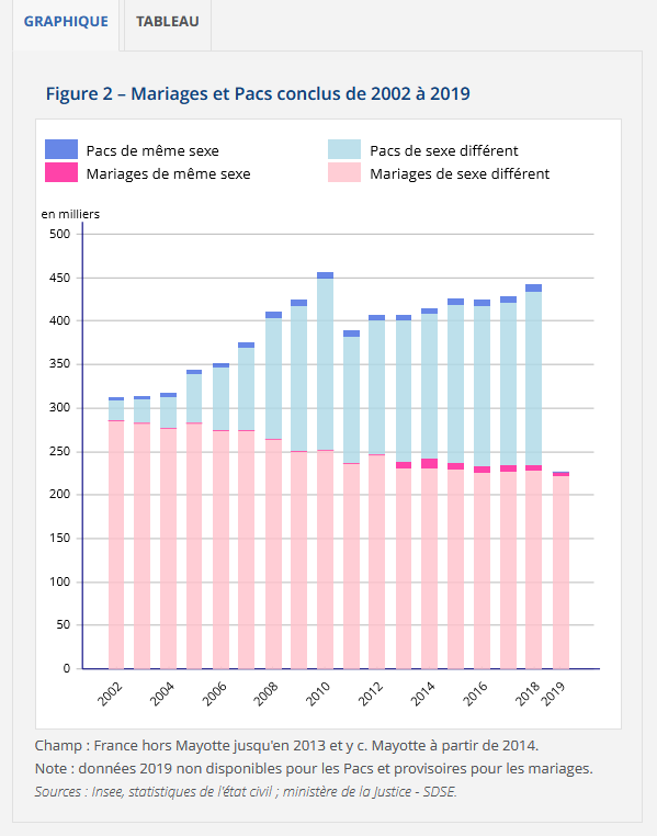 mariages et pacs.png