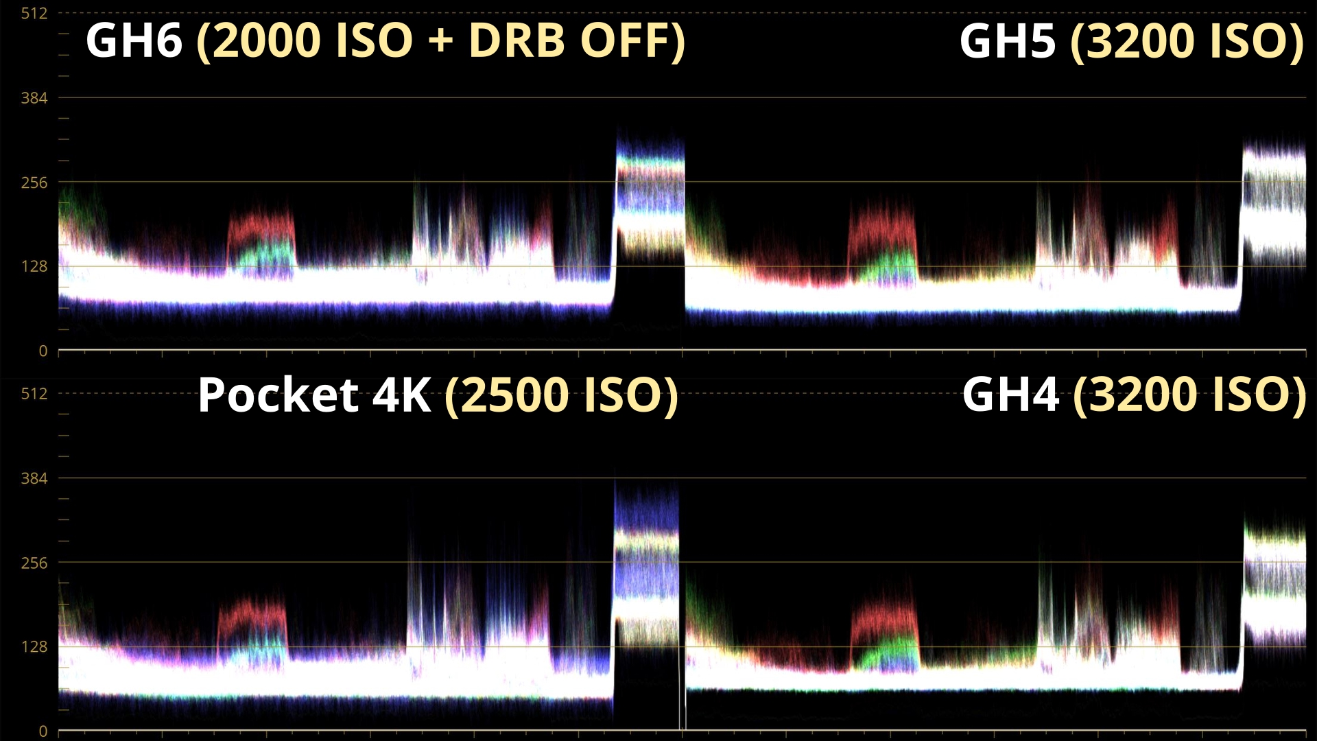 Montée en ISO compensée, GH6 2000 DRB OFF WVF_4.38.1.jpg